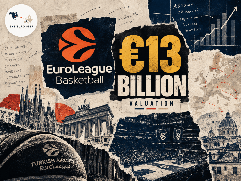 Graphic illustrating the EuroLeague Basketball with a valuation of €13 billion, featuring key themes like club values, media rights, and expansion, alongside iconic European landmarks and a basketball.